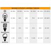 LED žárovka GU10, AR111, 9W, 810lm, neutrální bílá, 4500K LUMIDO